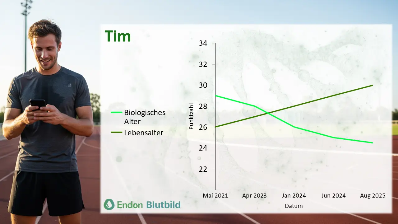Biologisches Alter Analyse Beispiel