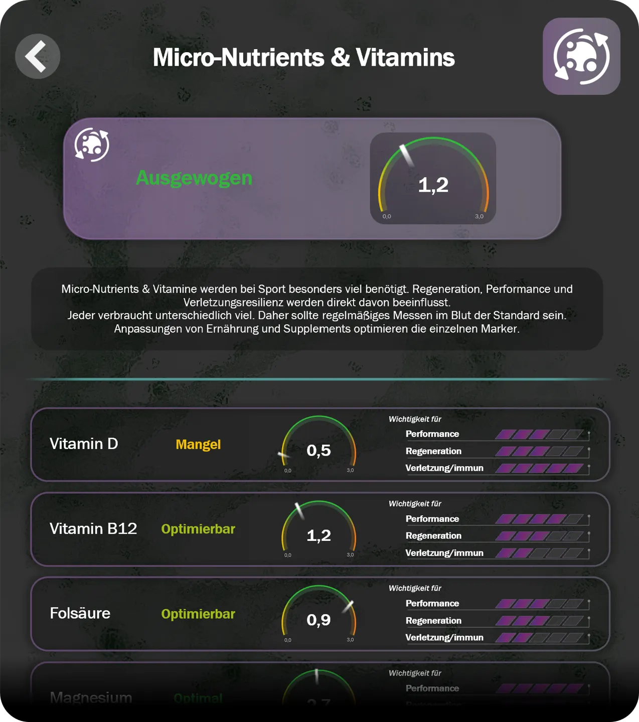 Tiefer Blick. Klare Antworten. Dashboard