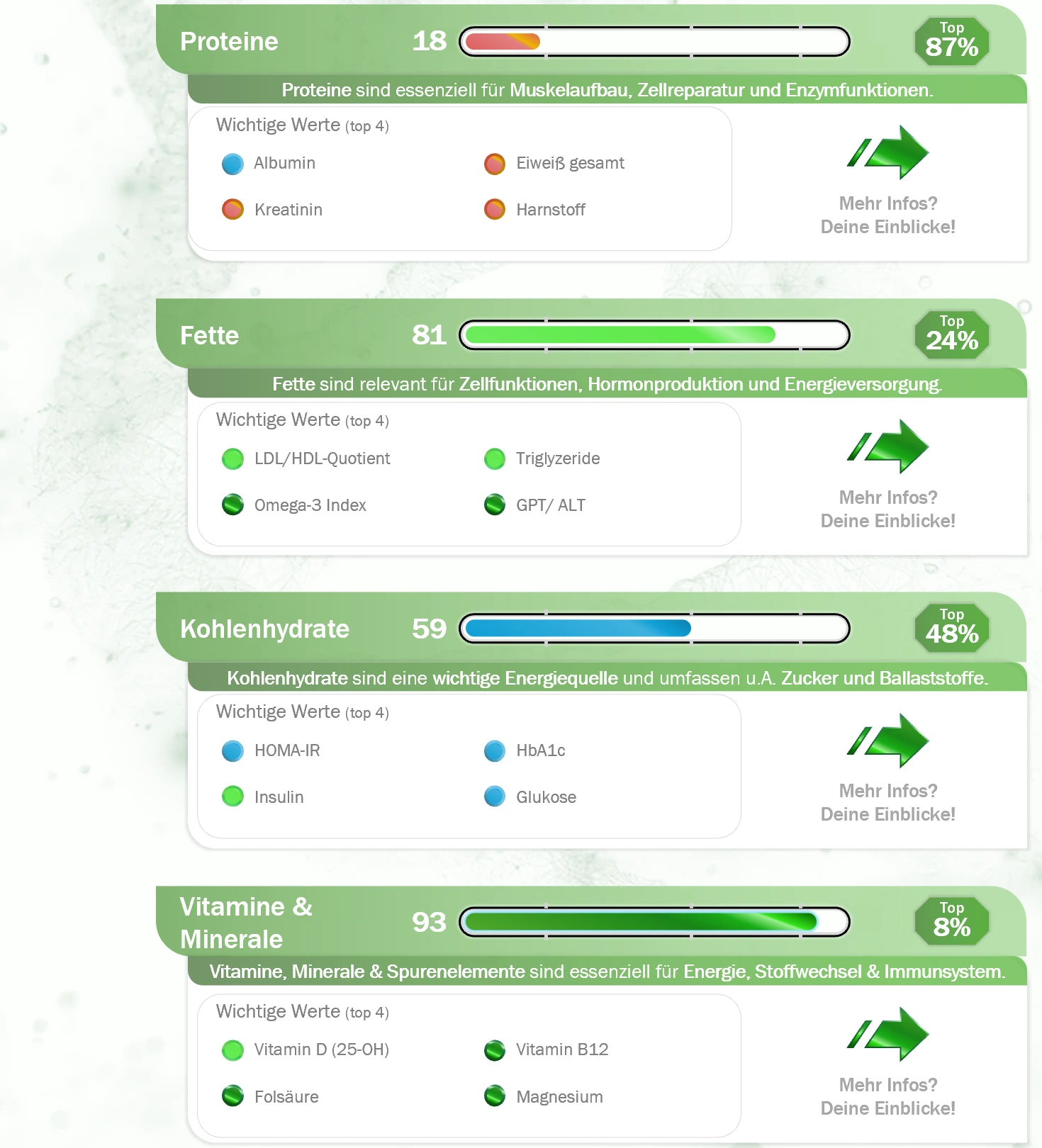 Verständnis Dashboard